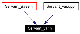Included by dependency graph