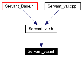 Included by dependency graph