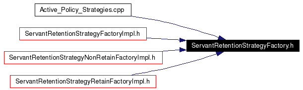Included by dependency graph