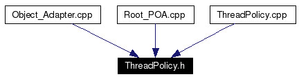 Included by dependency graph