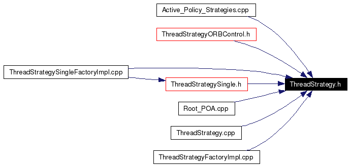 Included by dependency graph
