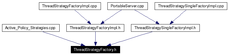 Included by dependency graph