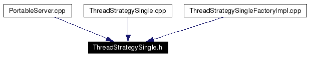 Included by dependency graph