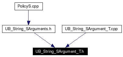 Included by dependency graph