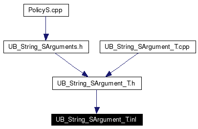 Included by dependency graph