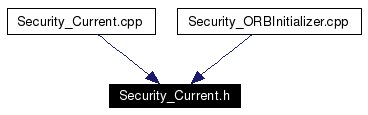 Included by dependency graph