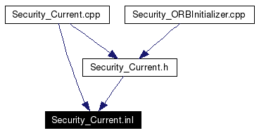 Included by dependency graph