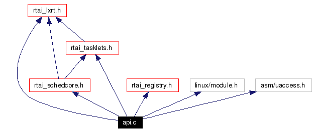 Include dependency graph