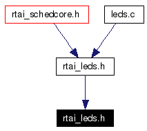 Included by dependency graph