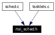 Included by dependency graph