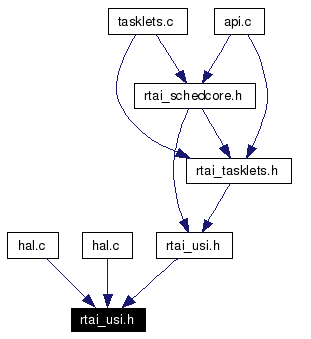 Included by dependency graph