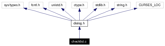 Include dependency graph