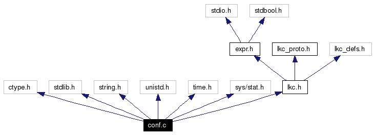 Include dependency graph