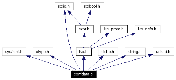 Include dependency graph