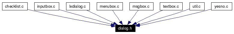 Included by dependency graph