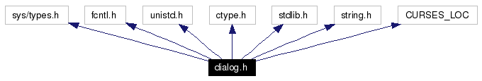 Include dependency graph