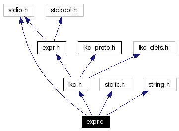 Include dependency graph