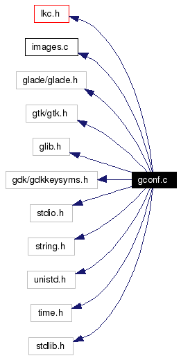 Include dependency graph