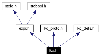 Include dependency graph