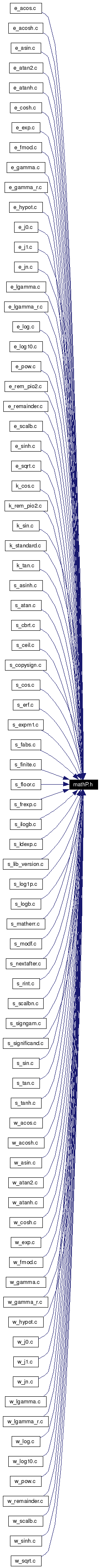 Included by dependency graph