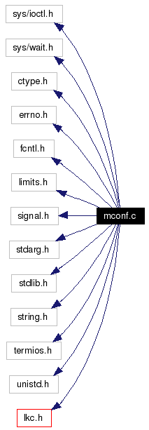 Include dependency graph