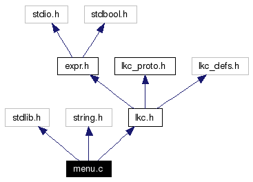 Include dependency graph