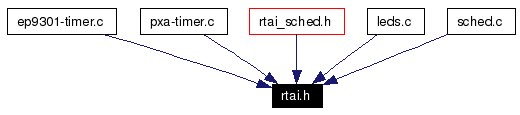 Included by dependency graph