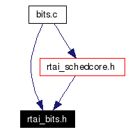 Included by dependency graph