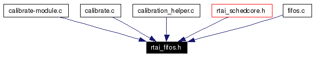 Included by dependency graph