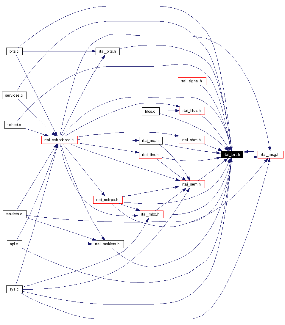 Included by dependency graph