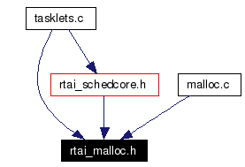 Included by dependency graph