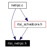 Included by dependency graph