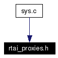 Included by dependency graph