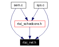 Included by dependency graph