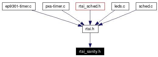 Included by dependency graph