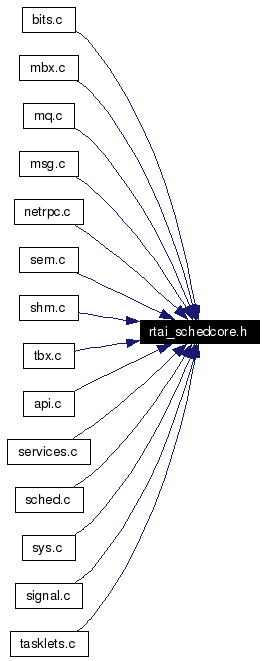 Included by dependency graph