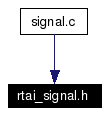 Included by dependency graph