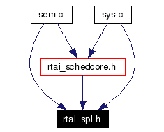 Included by dependency graph