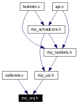 Included by dependency graph