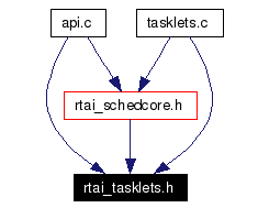 Included by dependency graph