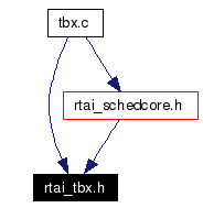 Included by dependency graph