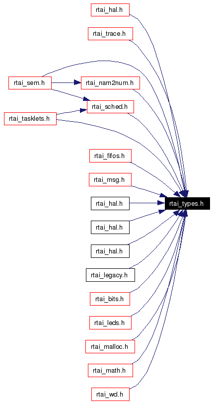 Included by dependency graph