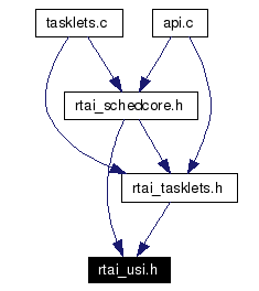 Included by dependency graph