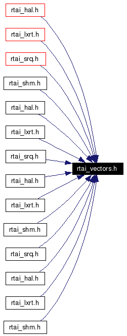 Included by dependency graph