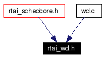 Included by dependency graph