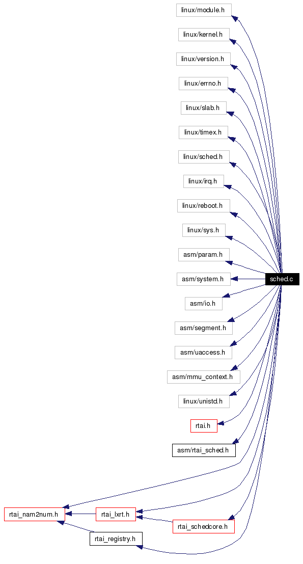 Include dependency graph