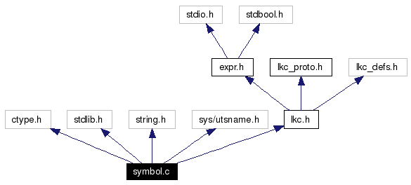 Include dependency graph