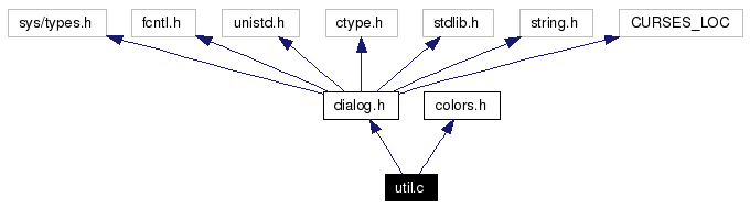 Include dependency graph