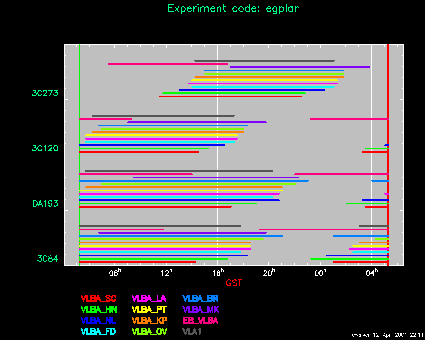 UPTIME plot