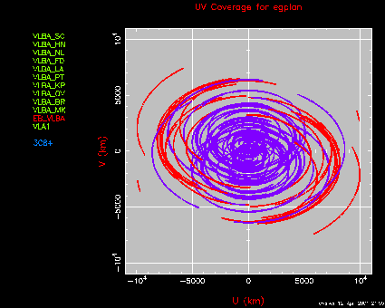 UV coverage